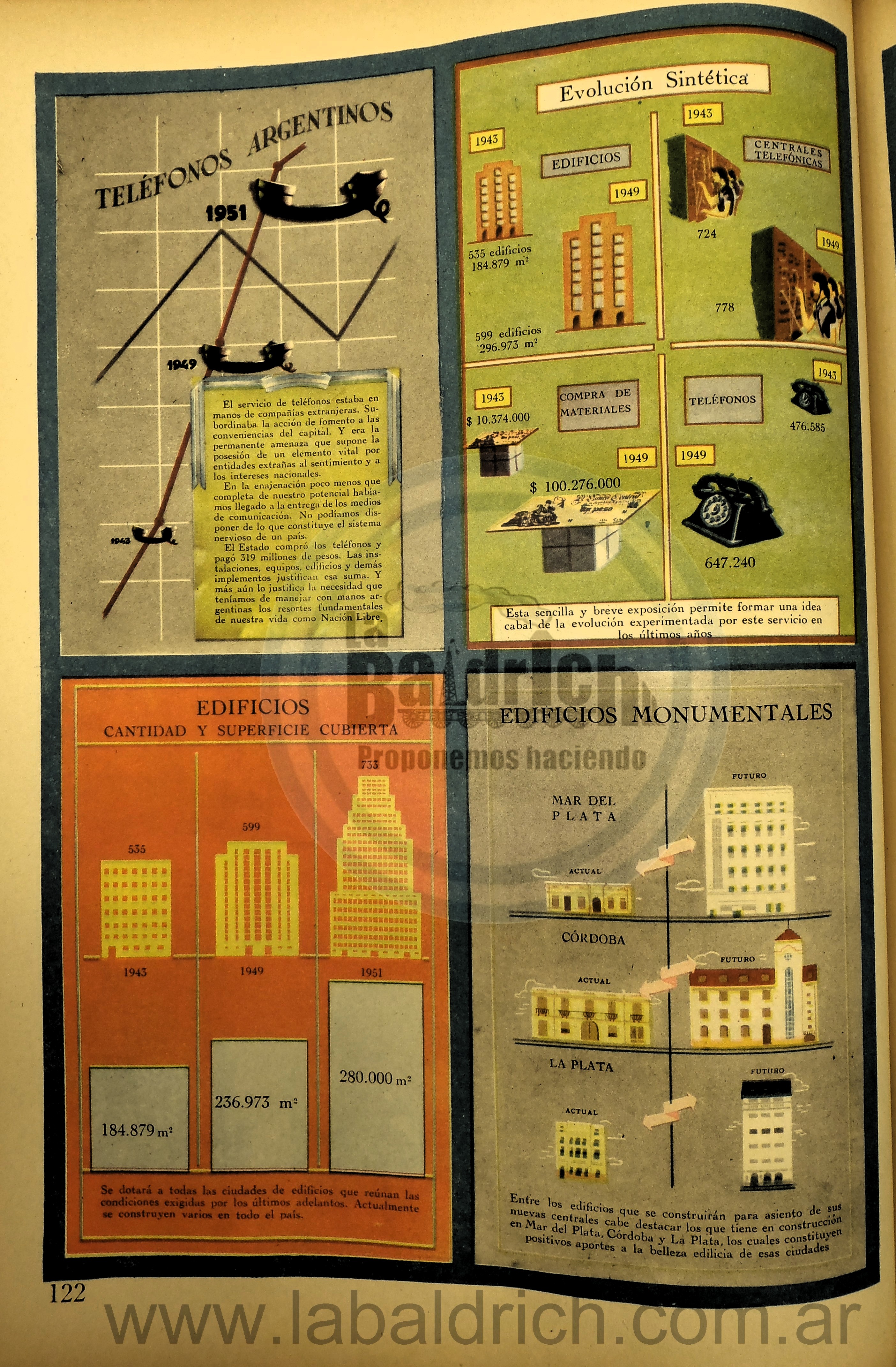 Nacionalización de los servicios telefónicos Perón 1948 – 2