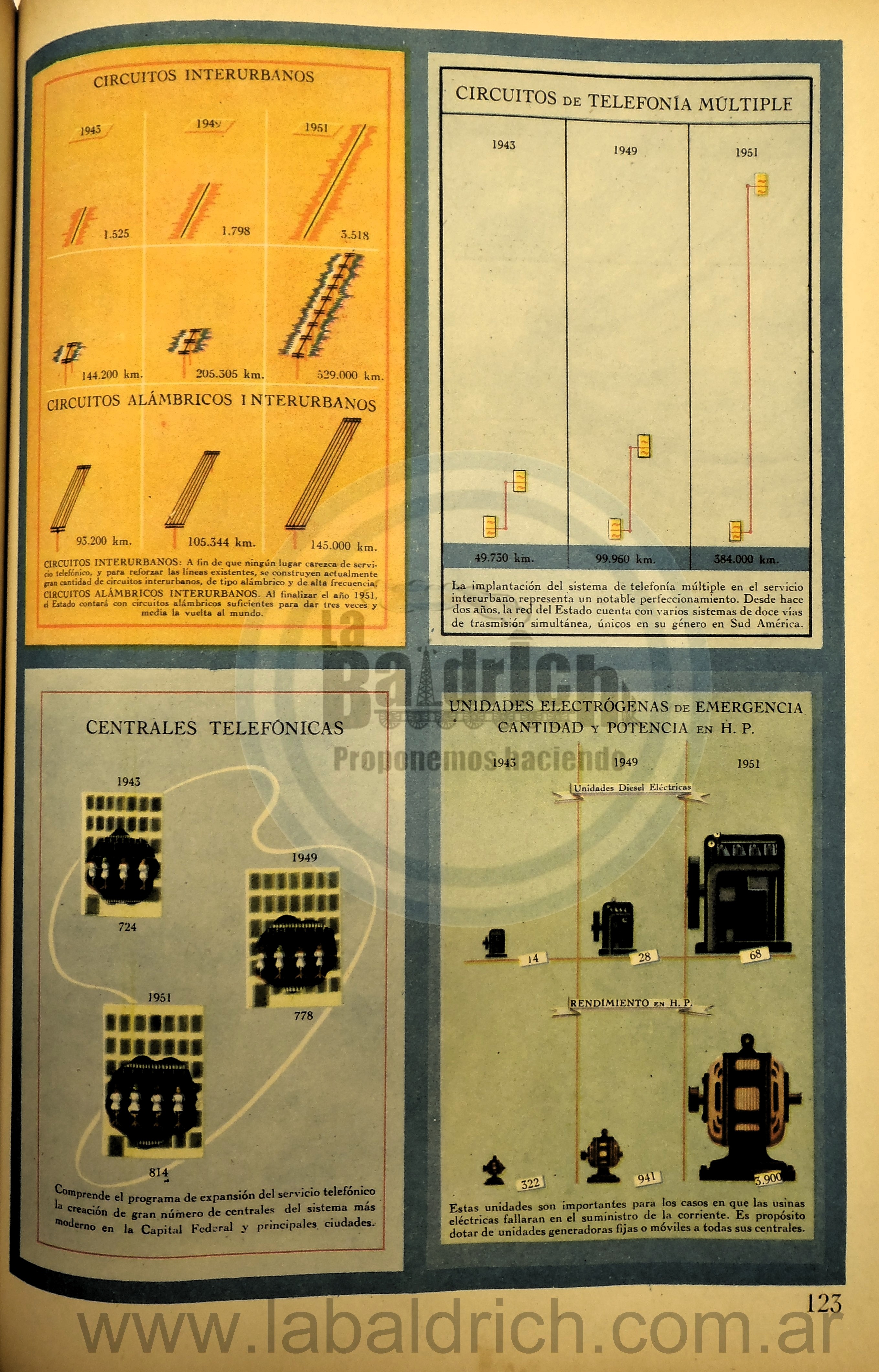 Nacionalización de los servicios telefónicos Perón 1948 – 3