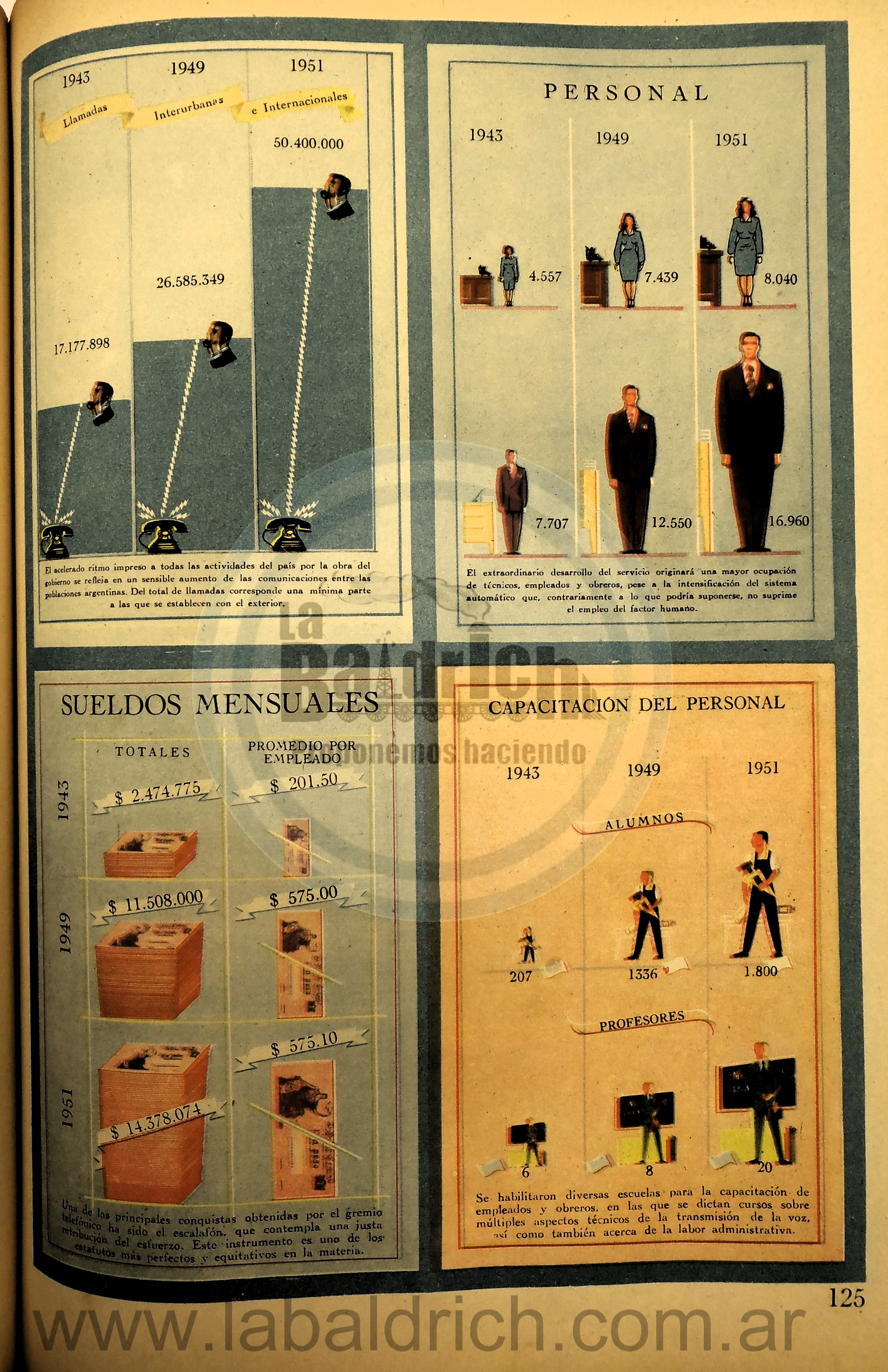 Nacionalización de los servicios telefónicos Perón 1948 – 5