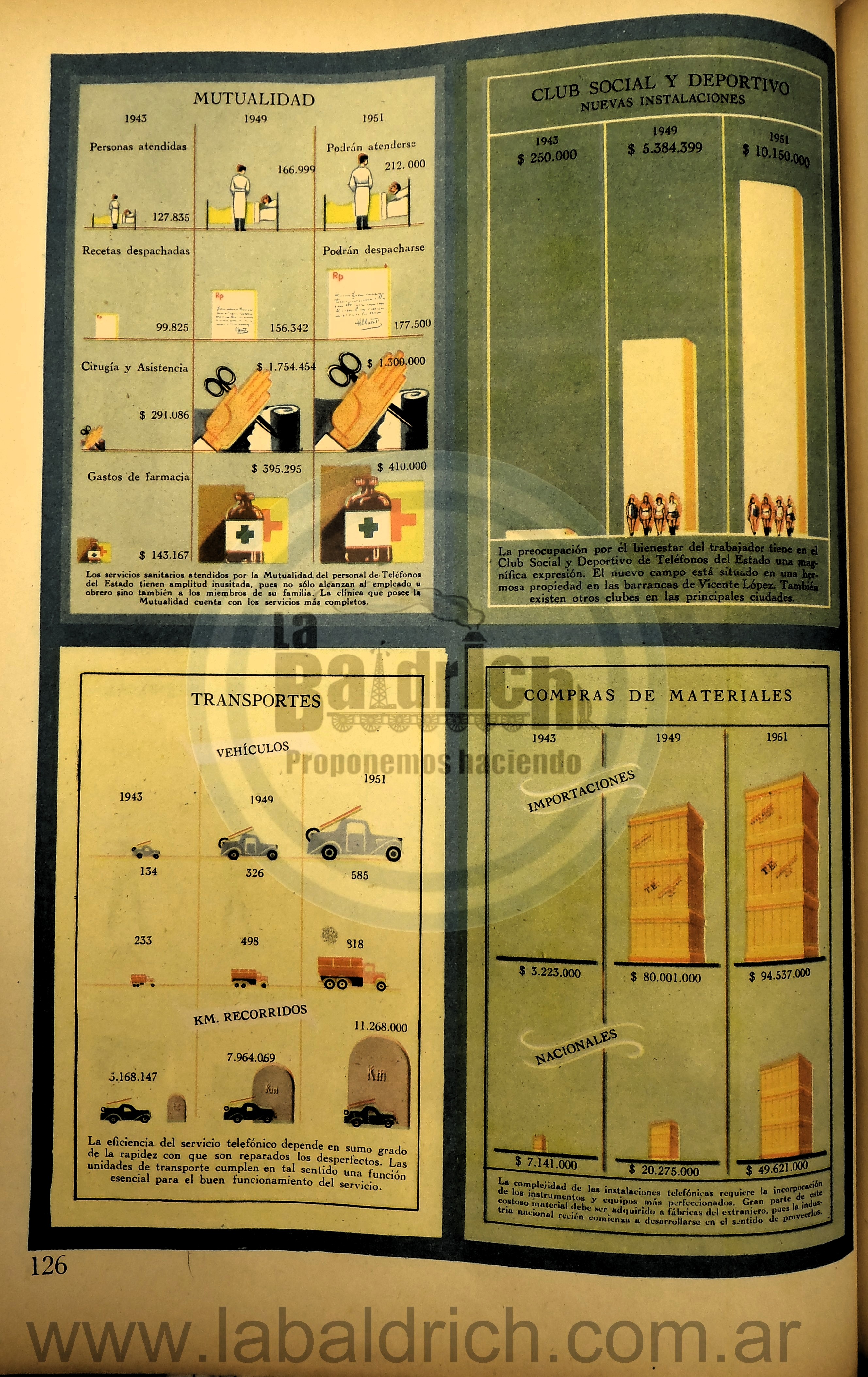 Nacionalización de los servicios telefónicos Perón 1948 – 6